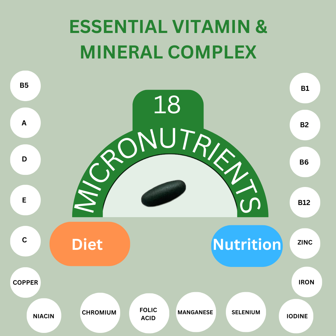 Formula 1V Plus - Multivitamin & Mineral Capsules
