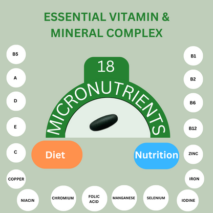 Formula 1V Plus - Multivitamin & Mineral Capsules